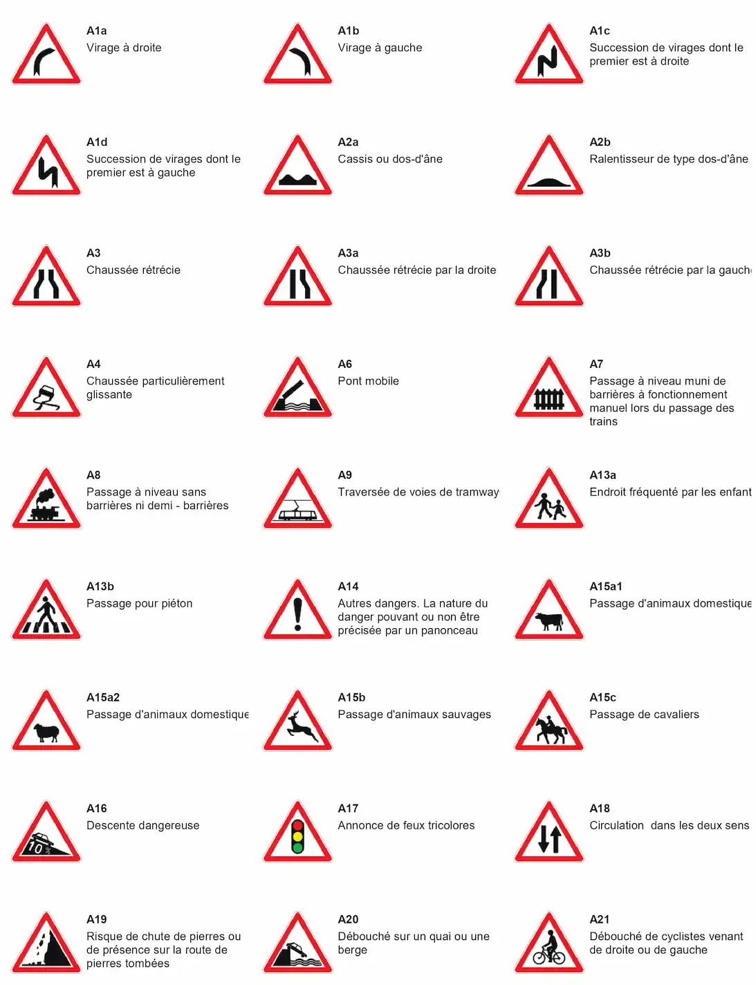 Planche regroupant tous les panneaux de danger du code de la route, séries A1 à A21